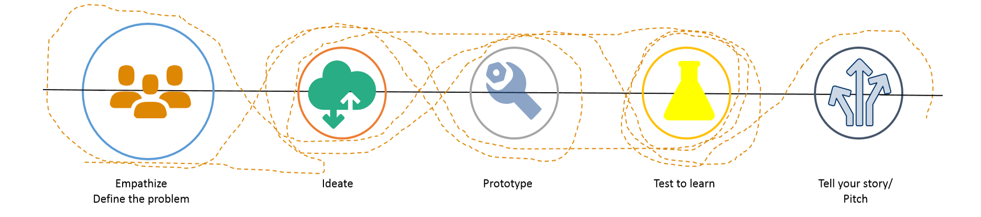 Experience Startup Magic with a Design Thinking Hackathon - Agile Parenting